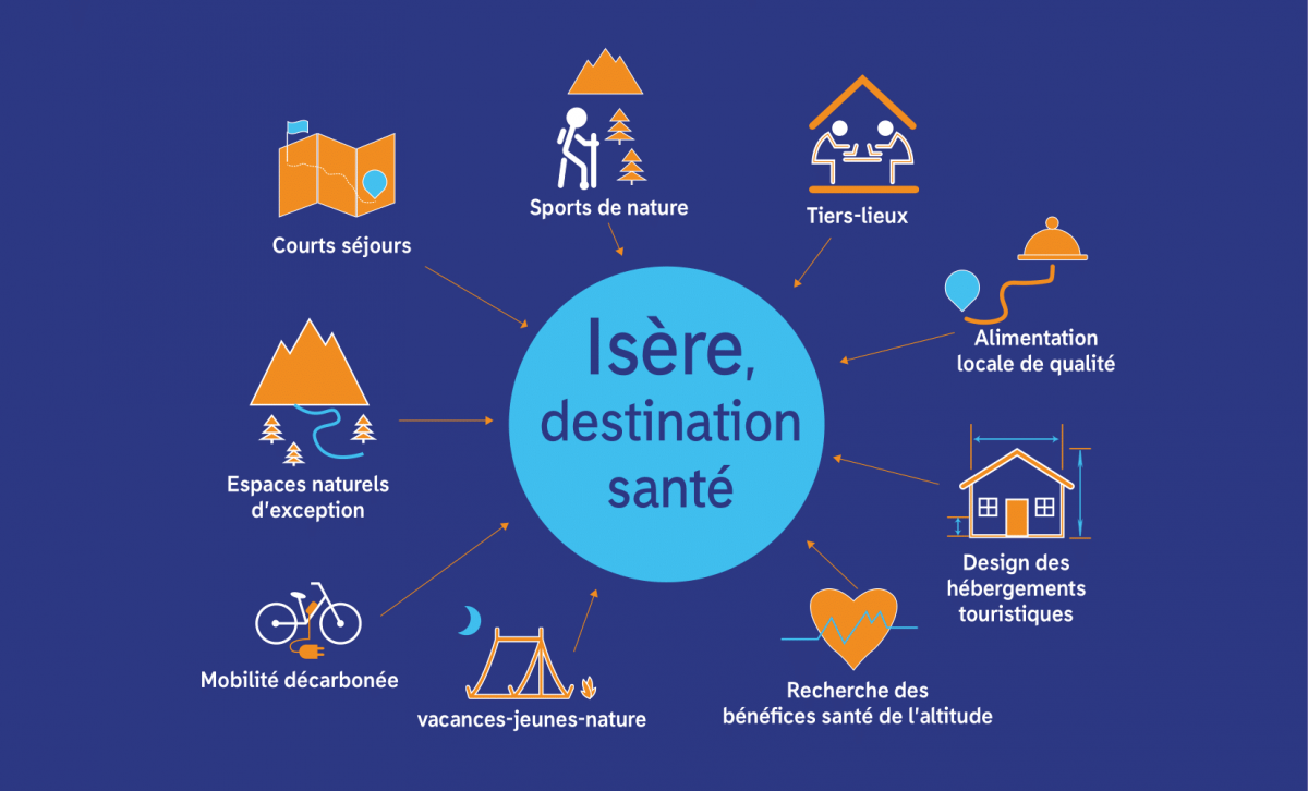 infographie-isere-destination-sante